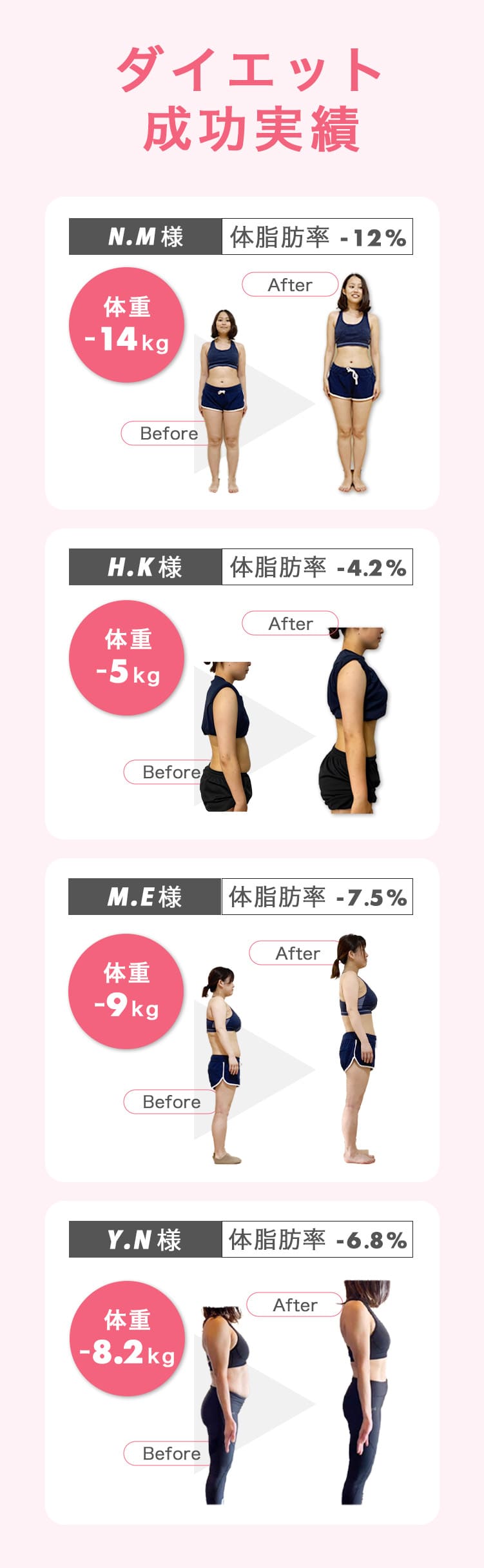 ダイエット成功実績